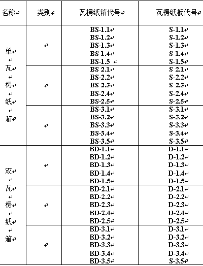 纸箱行业标准:GB6543-2008版标准