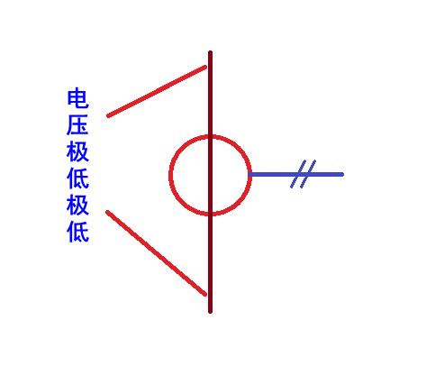 使用互感器运行时 为什么电流互感器不允许开路