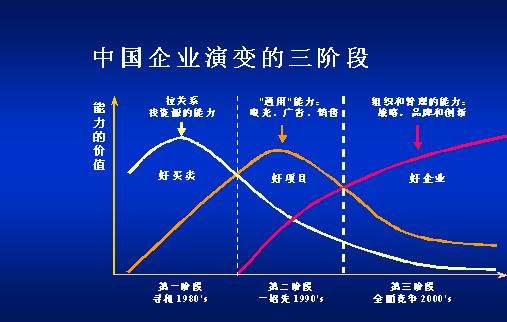 新发展阶段具体是指什么？