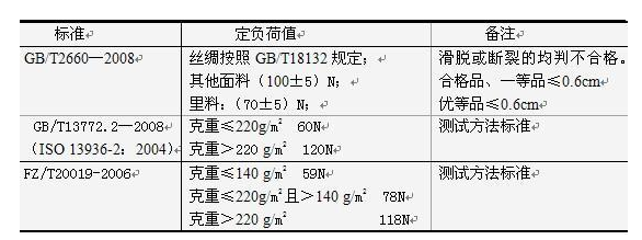 热轧方钢管的标准