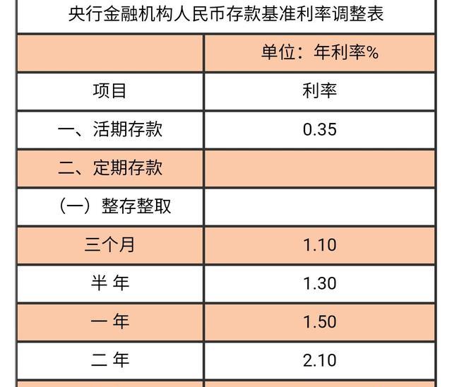 一百万存银行一年利息多少？