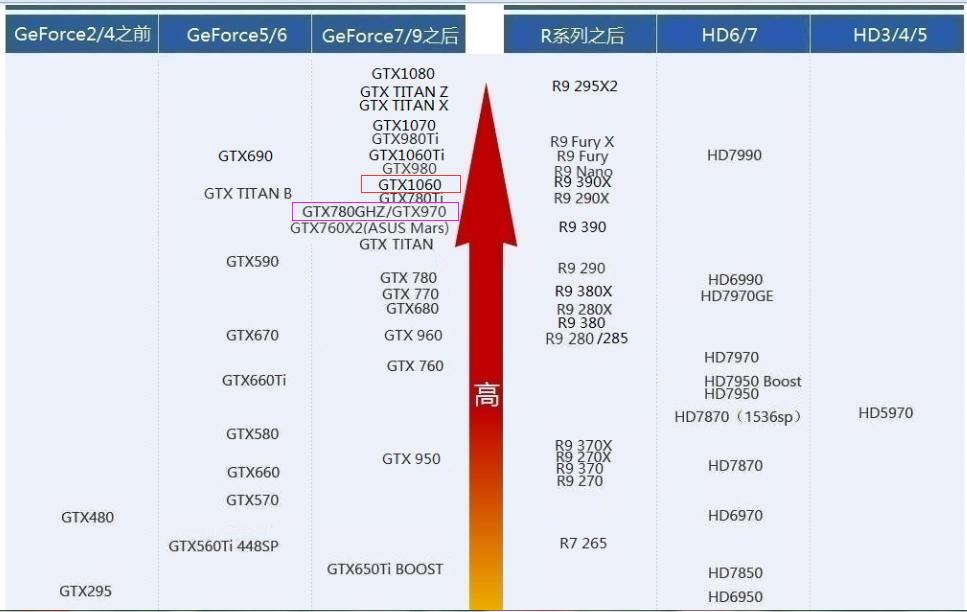 gtx970gtx1060 哪个好