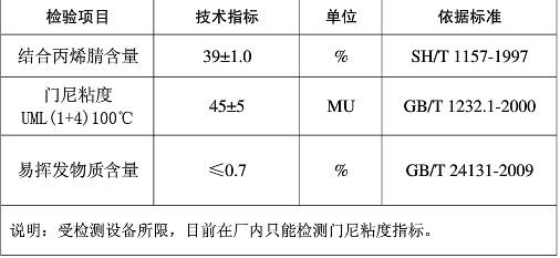 求丁腈橡胶的质量检验标准