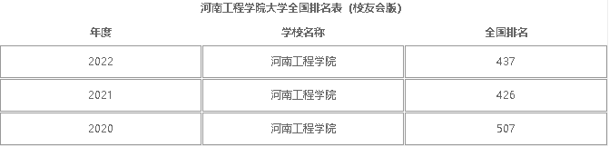 河南工程学院代码