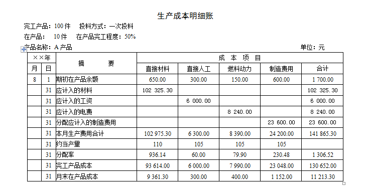 谁有成本会计品种法的例题啊？