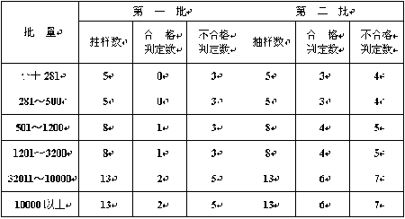 纸箱行业标准:GB6543-2008版标准