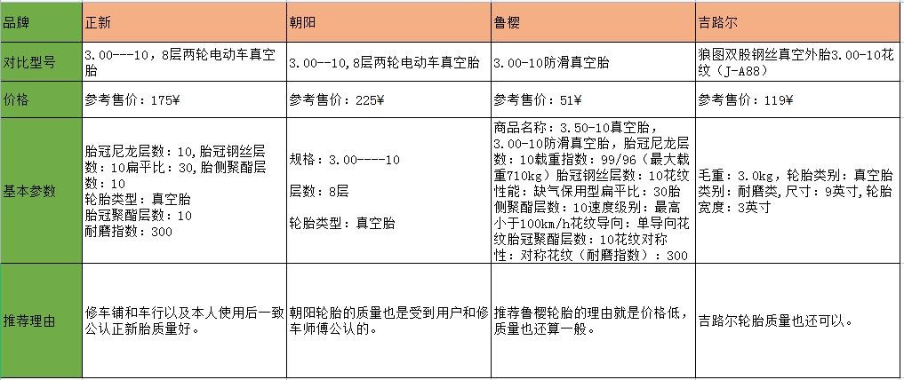 电动车轮胎哪种牌子好