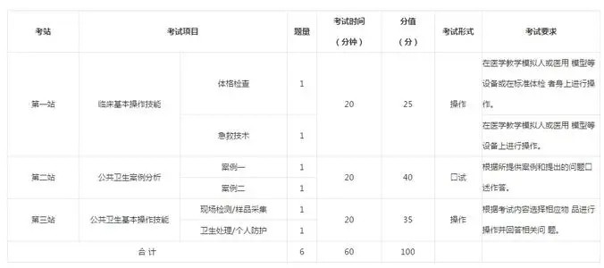 执业医师考试四个单元分别以哪些科为主