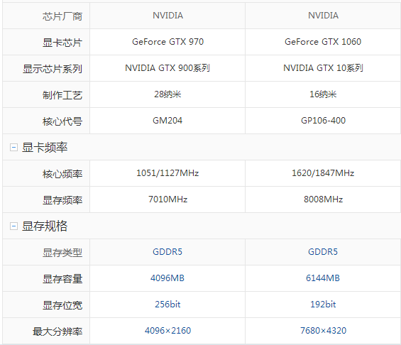 gtx970gtx1060 哪个好