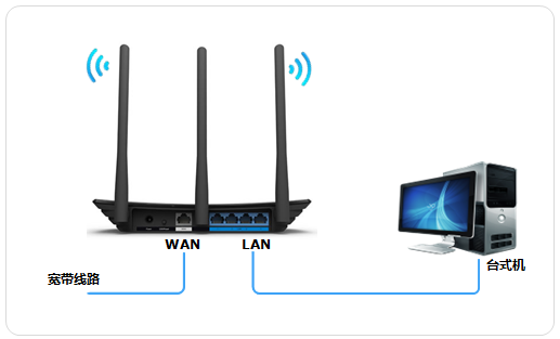 如何设置wifi网页认证登录