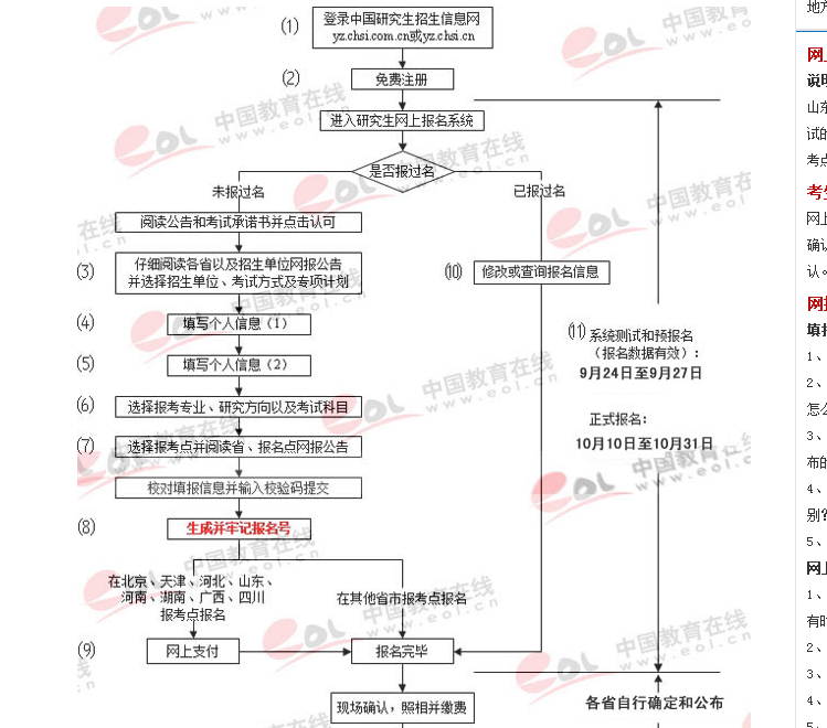 考研报名的考试方式码怎么填?