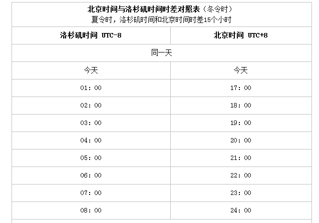 美国与中国时间换算