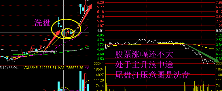 股票尾盘打压是什么意思，尾盘打压意图是什么？