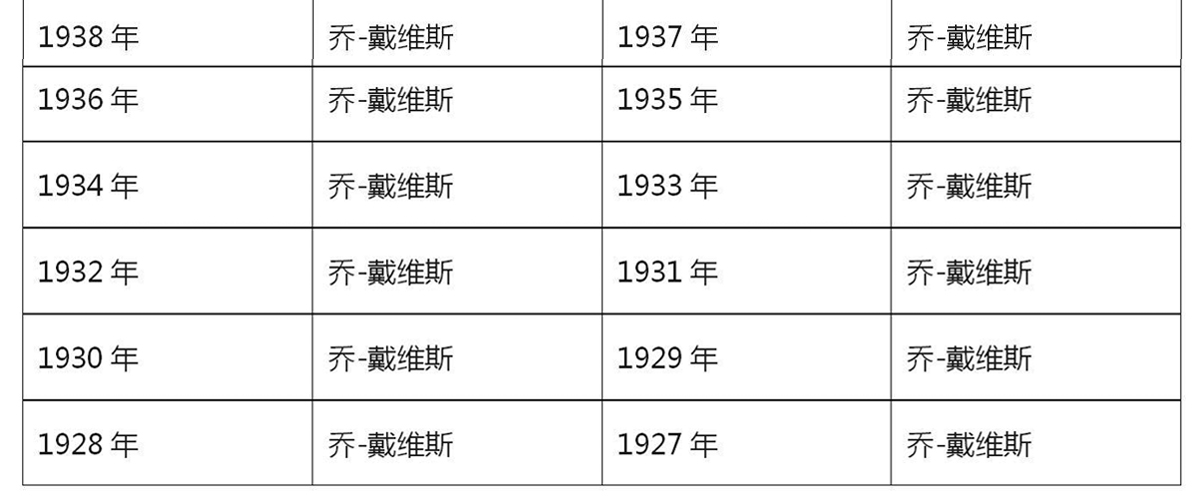 历届斯诺克世锦赛的冠军都是谁啊？