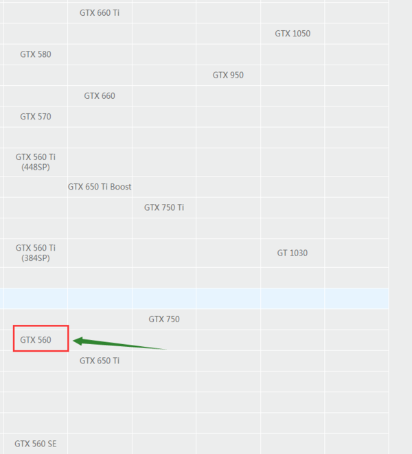 GTX560显卡怎么样?