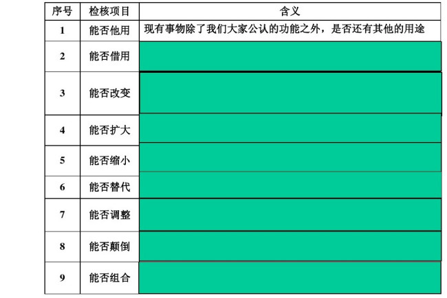 奥斯本检核表法的实例