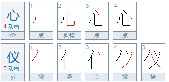 心仪和心怡的区别是什么？