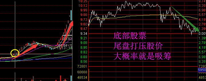 股票尾盘打压是什么意思，尾盘打压意图是什么？