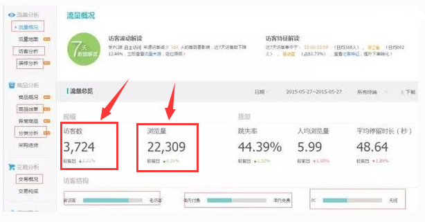 淘宝店铺的流量和访客是什么意思