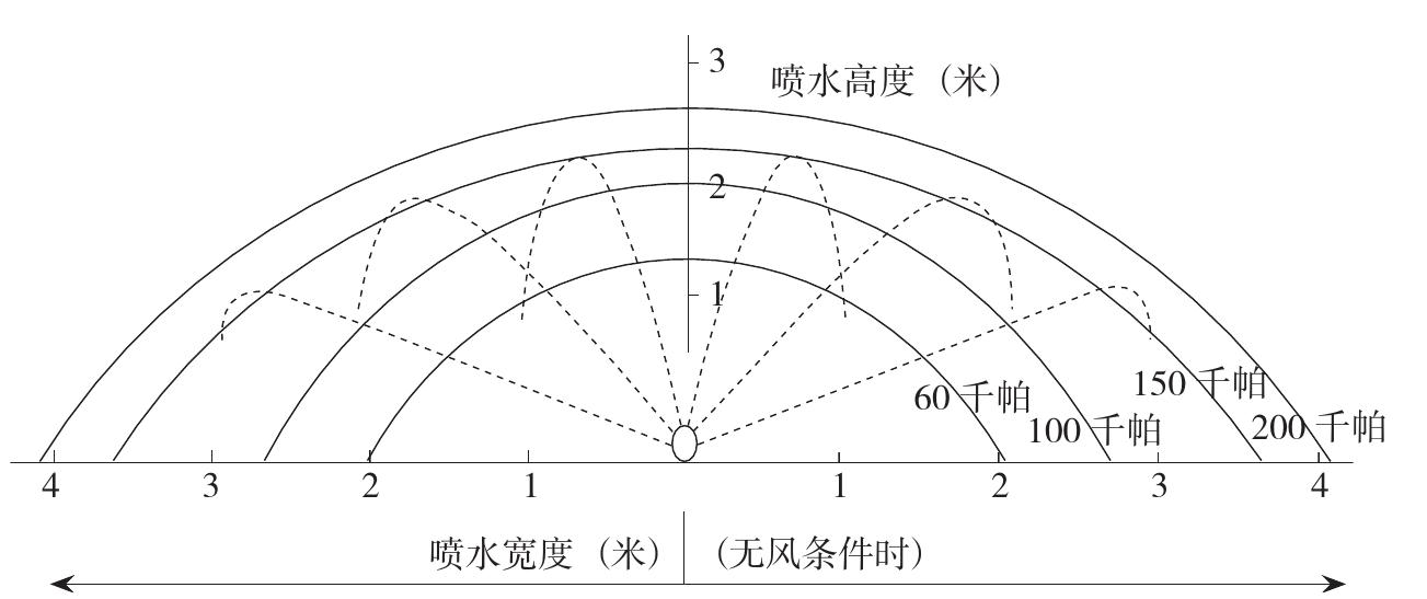 什么是微喷带？做什么用的啊