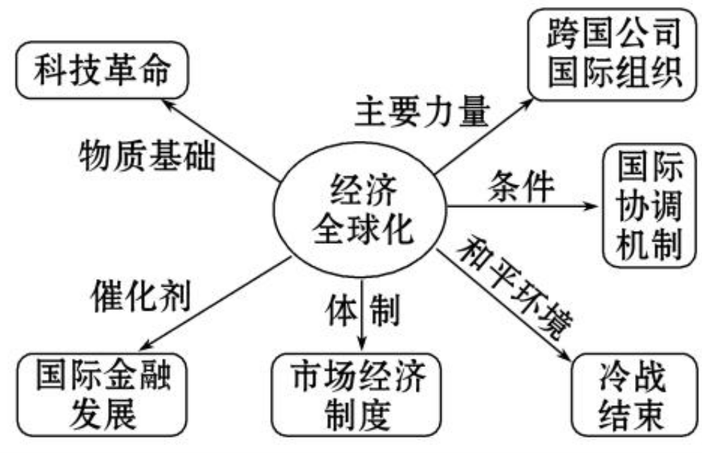 国际经济法的基本原则是什么