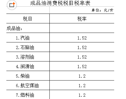 燃油税现在是多少啊?