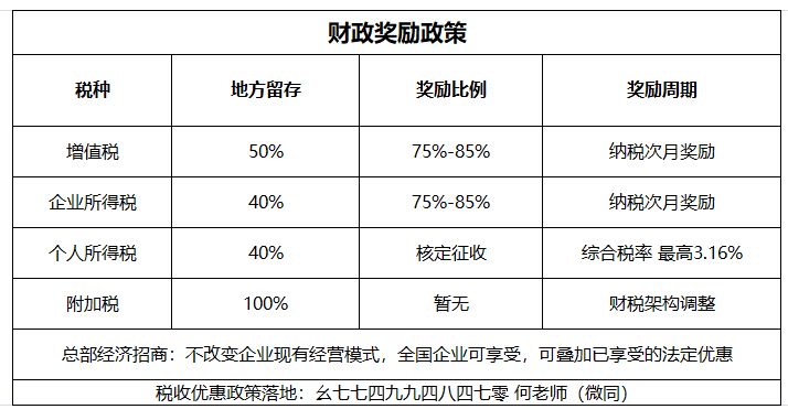 小规模纳税人如何合理避税？