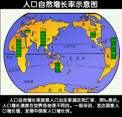 人口增长率，人口自然增长率，人口机械增长率的区别？是不是人口增长率=人口自然增长率+人口机械增长率