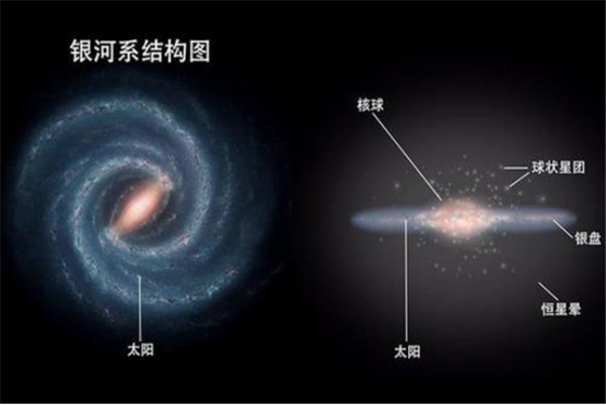 黄道面是什么？太阳系的行星轨道都是在一个平面上的吗？