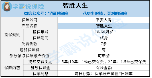 平安智胜人生终身寿险万能型