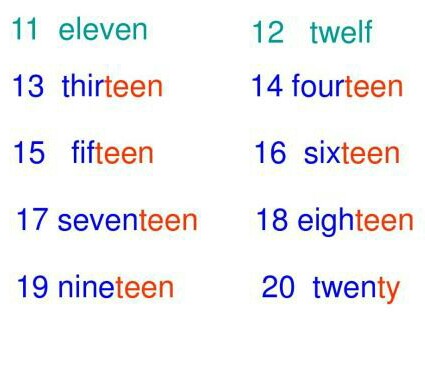 数字1至20的英文单词