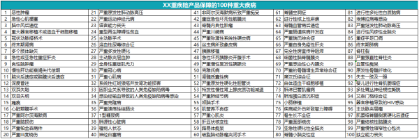 100种重大疾病包括什么啊？