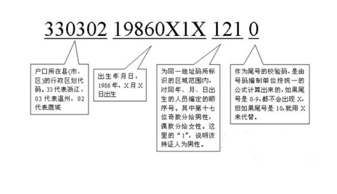 身份证最后一位怎么算？