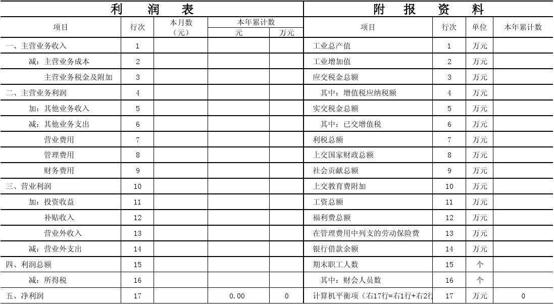 利润表跟损益表是一样的吗