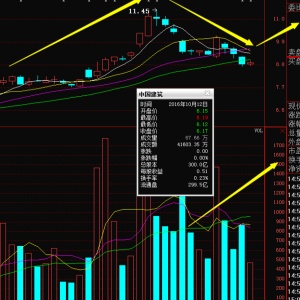 股价计算公式