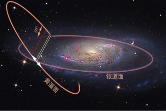 黄道面是什么？太阳系的行星轨道都是在一个平面上的吗？