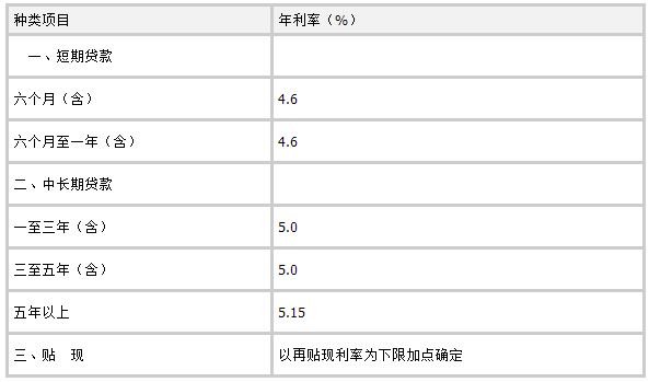 2分利息怎么算1万块一年是多少钱