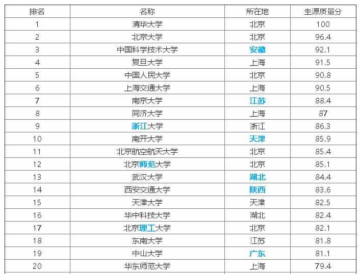 985大学，985是什么意思