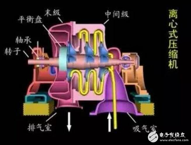 压缩机工作原理是什么？