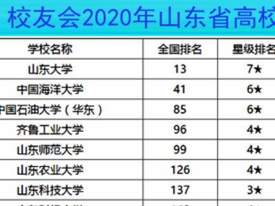 大学的校友会排名是什么意思？