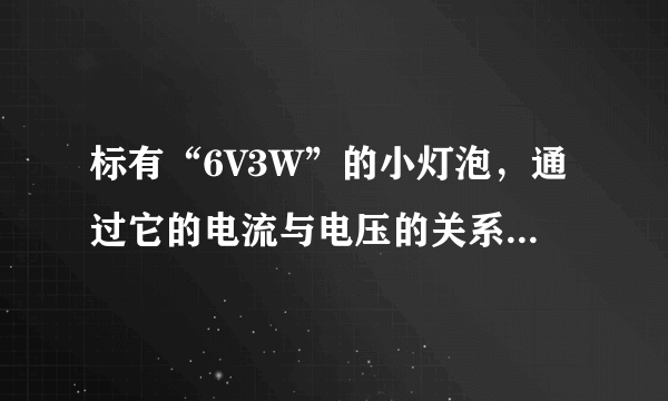 标有“6V3W”的小灯泡，通过它的电流与电压的关系如图2所示。当灯泡正常发光时它的电阻为