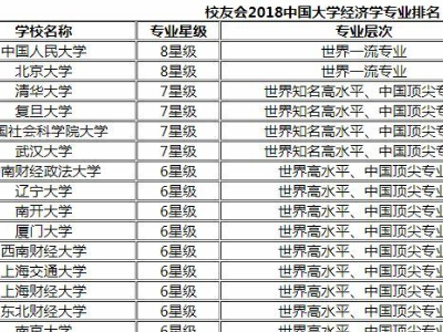 大学的校友会排名是什么意思？