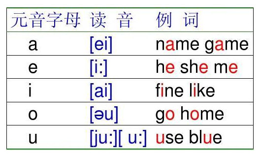 元音字母是什么意思？