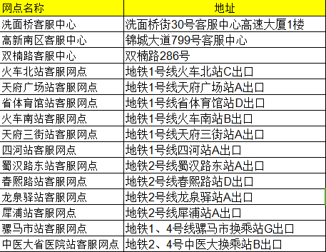 在成都怎么办公交卡啊?