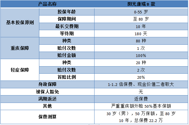 阳光保险的口碑怎么样?