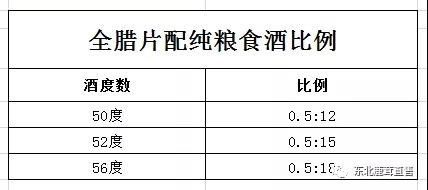 鹿茸泡酒比例多少合适？