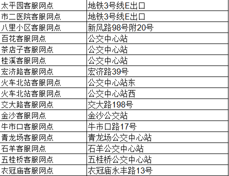 在成都怎么办公交卡啊?