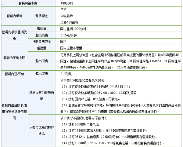 电信不限量套餐有多少