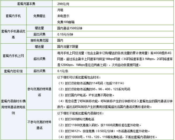 电信不限量套餐有多少