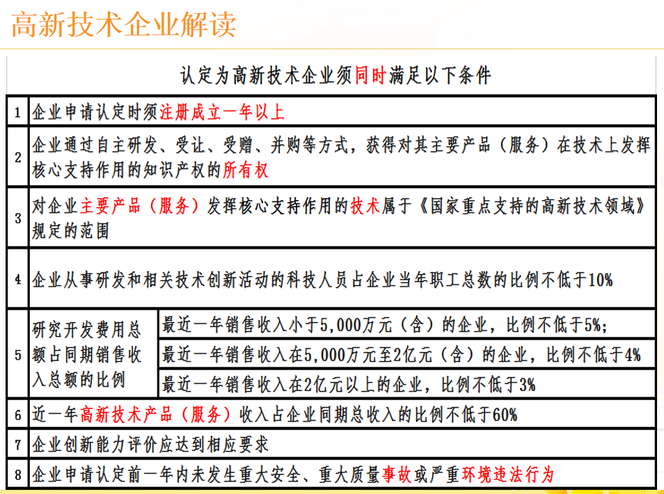 高新技术企业认定条件是什么？